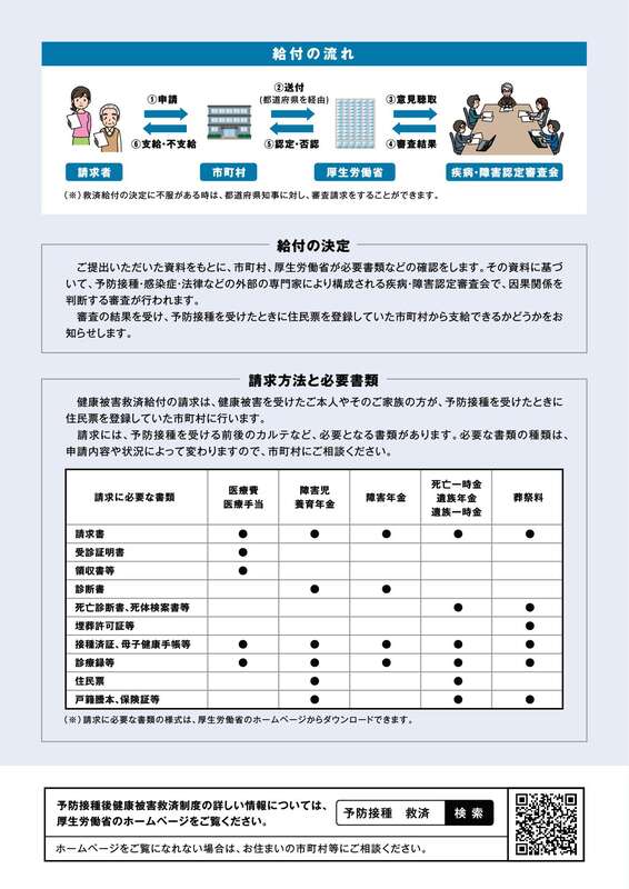 健康被害救済制度のパンフレット