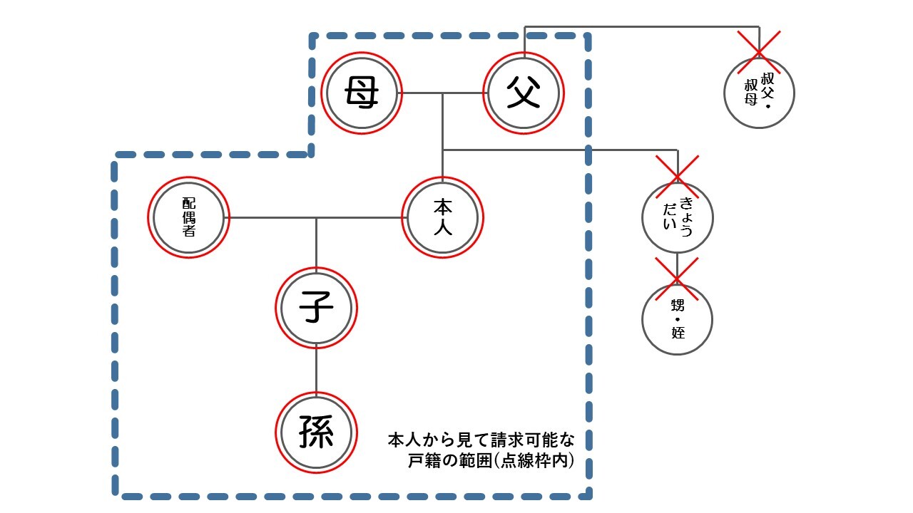 広域交付請求範囲.jpg
