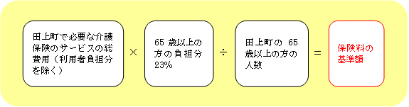 保険料の基準額